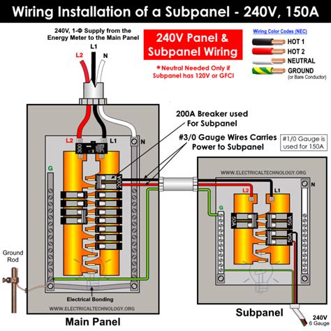 Unlock the Power: Your Ultimate Guide to a Seamless 100 Amp Sub Panel Wiring Diagram!